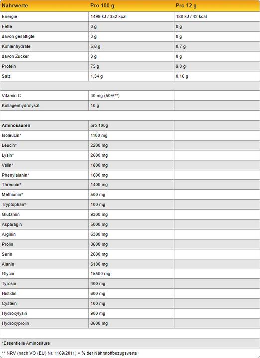 Nutritional values and ingredients IronMaxx Collagen Powder Zero (1 Piece, Capsules, 250 g)
