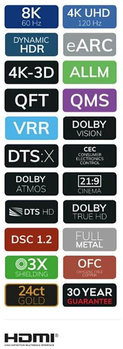 Immagine prodotto Oehlbach HDMI – HDMI (1.50 m, HDMI)