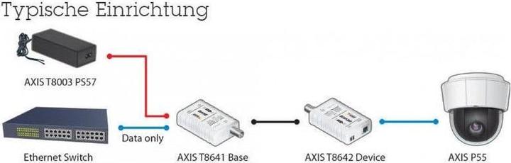 Produktbild Axis T8640 PoE+ über Coax (Media Konverter)