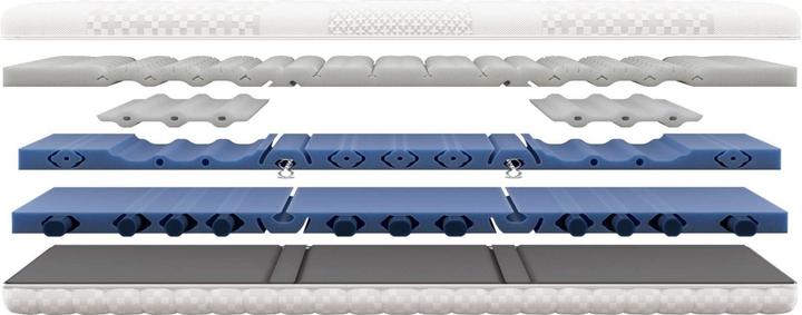 Immagine prodotto bico BodyLuxe (90 x 210 cm, Nucleo di schiuma)