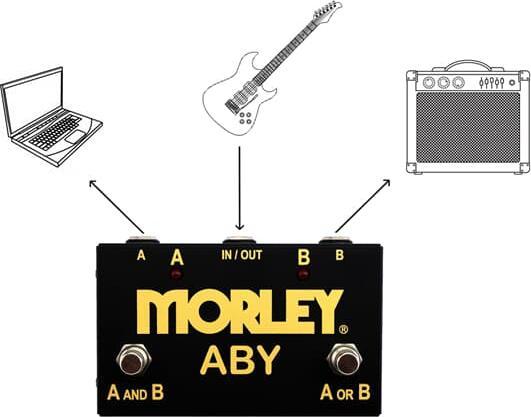 Image du produit Morley ABY-G Gold Series séparateur et combineur de signaux (éclats)