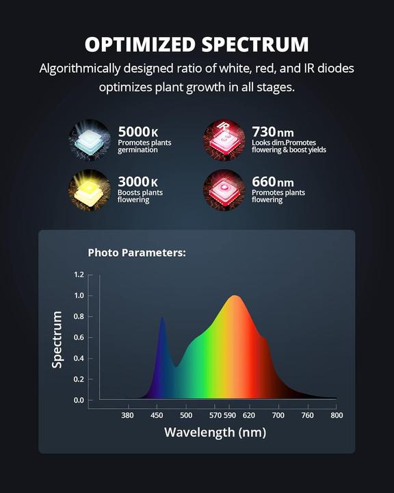 Produktbild Viparspectra P1000 Pro Series (LED)