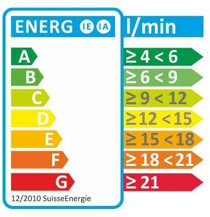 Energie-Label Diaqua Phobos Turn