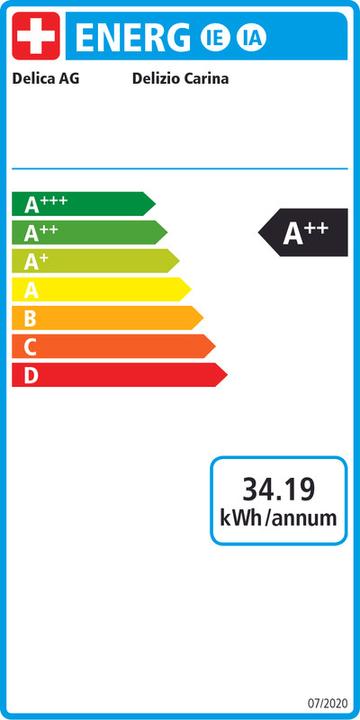Energie-Label Delizio Carina (Delizio, CH-Stecker)