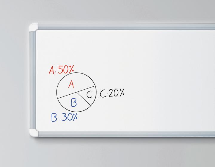 Actual product image Edding Whiteboard markers 361 (Green, 1 mm, 1 x)