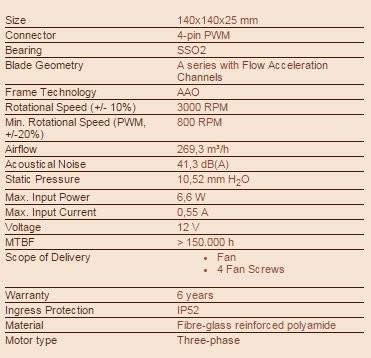 Produktbild Noctua Nf-F12 Ppc 3000 Pwm (120 mm, 1 x)