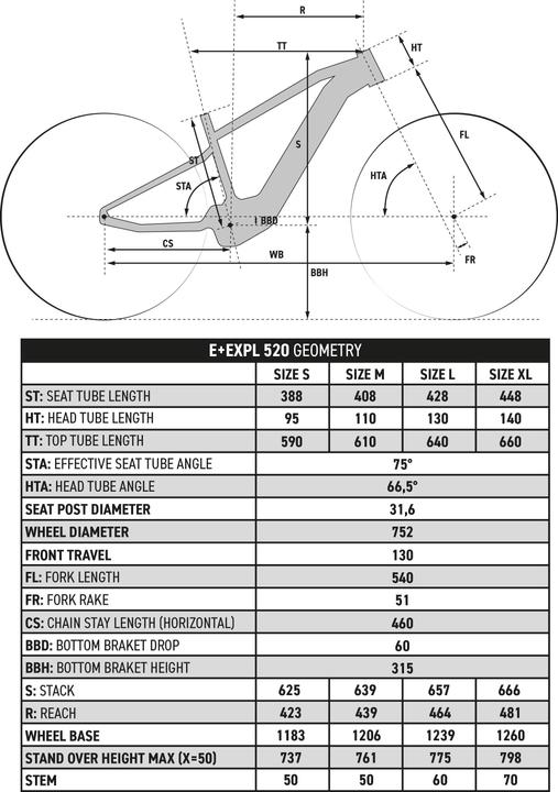 Immagine prodotto Rockrider Mountain Bike elettrica Hardtail 29" E-EXPL 520 - Blu notte