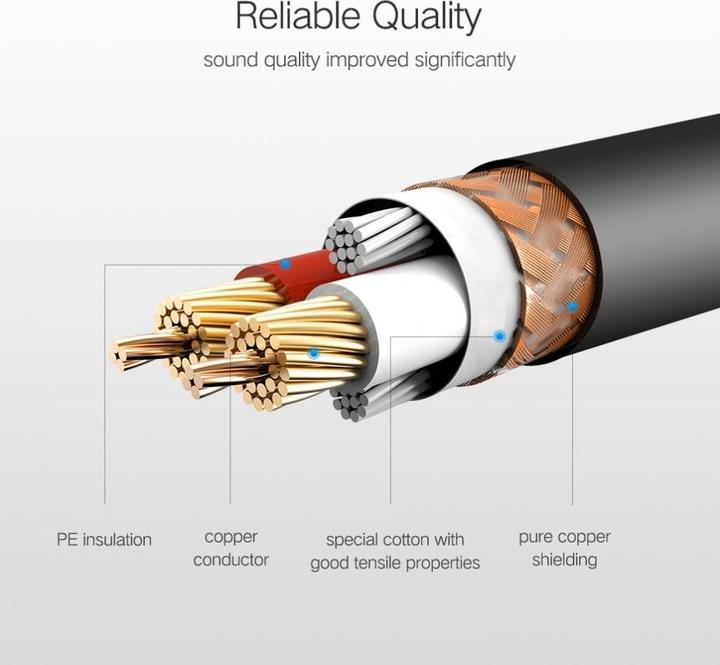 Actual product image Ugreen Xlr — Xlr (2 m, XLR)