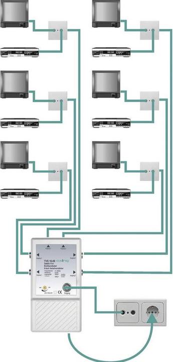 Produktbild Axing TVS 16 (Verstärker)