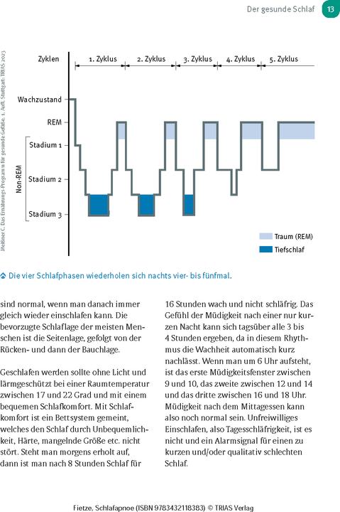 Produktbild Schlafapnoe (Deutsch, Fietze, Ingo, 2024)