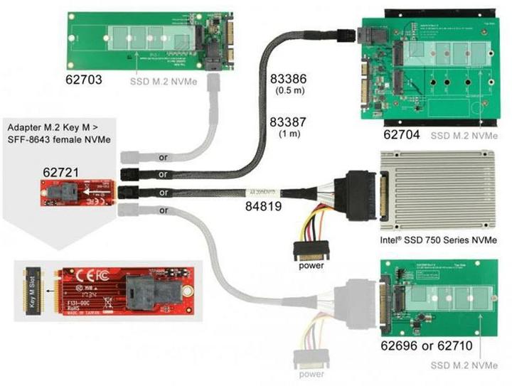 Image du produit Delock Adaptateur M2 - U2 SFF-8643