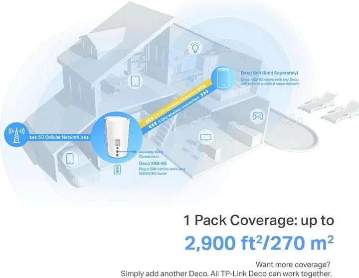 Actual product image TP-Link 5G Router Deco X80-5G