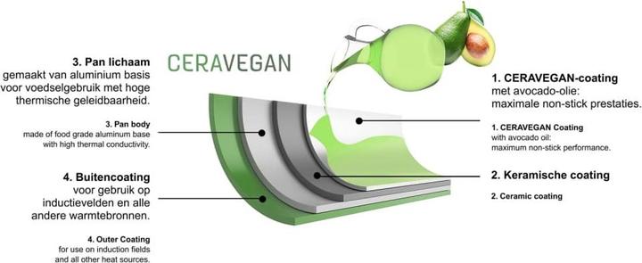 Immagine prodotto Just Vegan Nickolai (24 cm, Padella per friggere, Alluminio)