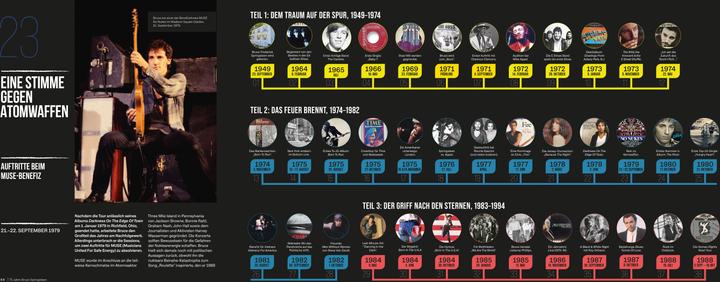 Image du produit 75 Jahre Bruce Springsteen (Allemand, Gillian G. Gaar, Paul Fleischmann, 2024)