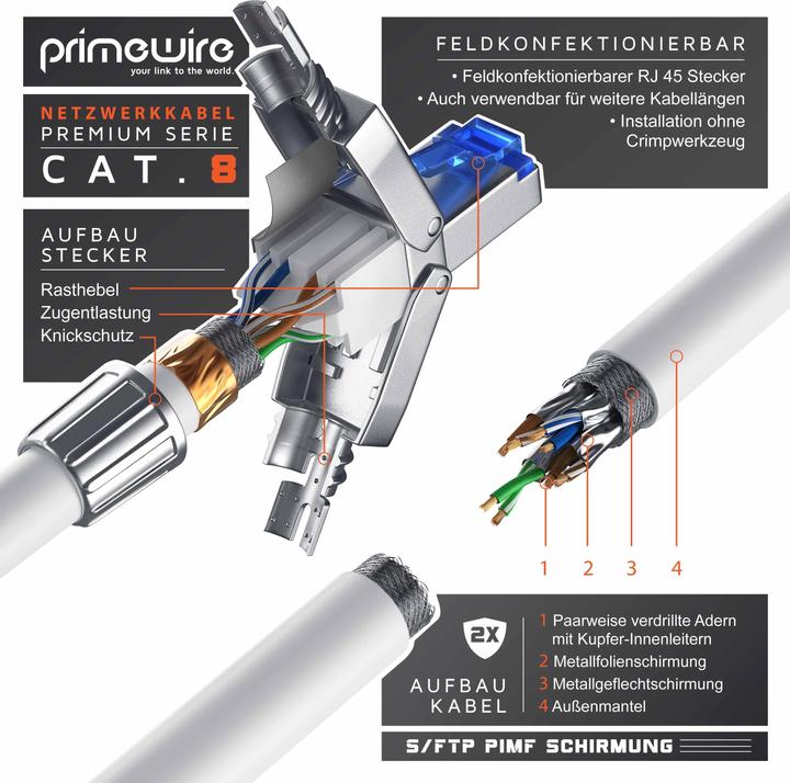 Immagine prodotto Primewire Cavo LAN CAT.8, RJ-45, cavo di rete CAT 8, Gigabit Ethernet 40 Gbit/s, cavo patch S/FTP Pimf (S/FTP, CAT8.1, 2 m)