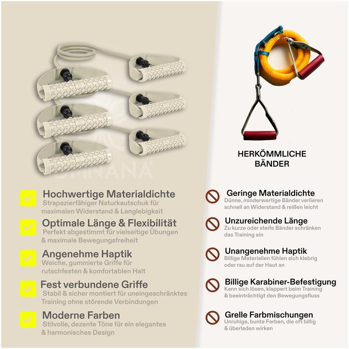 Produktbild Omnana MULTIWRAP Fitnessband (124 m, Leicht)