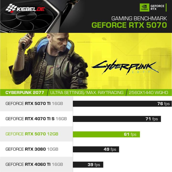 Actual product image Kiebel Gaming PC Impact 12 Intel Core i9-12900KF, 32GB DDR4, NVIDIA RTX 4070 12 GB, 2TB SSD, Windows 11 (Intel Core i9 12900KF, 32 GB, 2000 GB, GeForce RTX 4070)