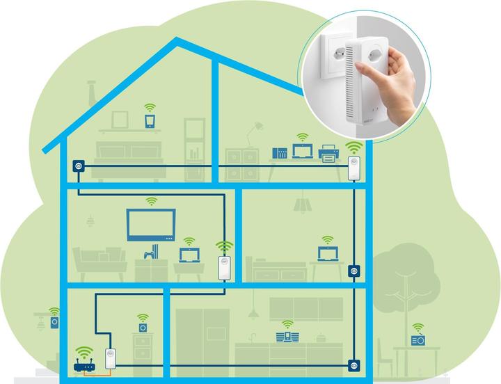 Produktbild Devolo Magic 2 WiFi 6 Multiroom Kit (2400 Mbit/s)