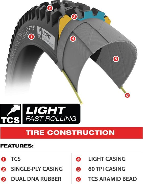 Immagine prodotto Wtb Riddler TCS Light Fast Rolling (28 x 1.25, 37-622)