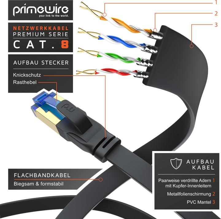 Produktbild Primewire CAT 8.1 Netzwerkkabel Flach - LAN Patchkabel Datenkabel - Flachbandkabel Verlegekabel - Cat 6 Cat 7 (U/FTP, CAT8.1, 1 m)