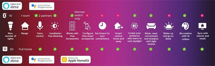 Actual product image Philips Hue Sana Base BT (1500 lm)