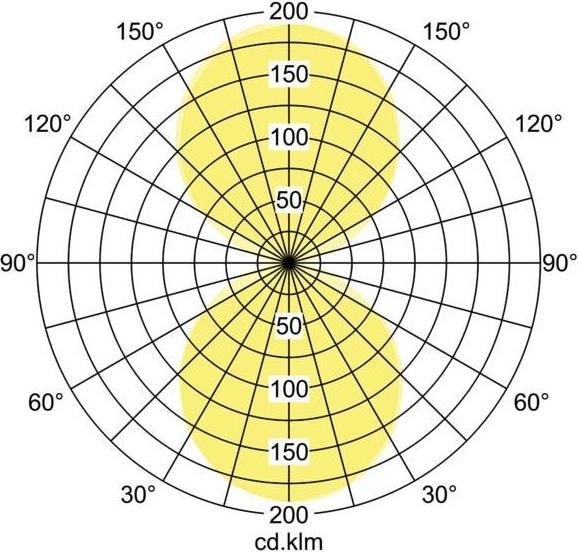 Produktbild Brumberg LED-Wandleuchte (428 lm)