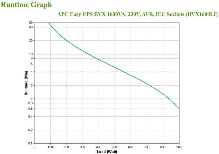 Actual product image APC BVX1600LI (1.60 VA, 900 W, Online double converter UPS)
