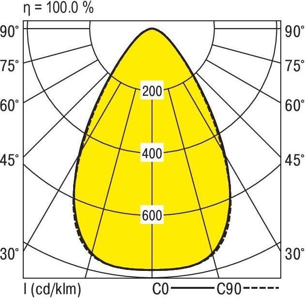 Produktbild Ridi Leuchten LED-Anbauindustrieleuchte HERO 3000-840M ND (30000 lm)