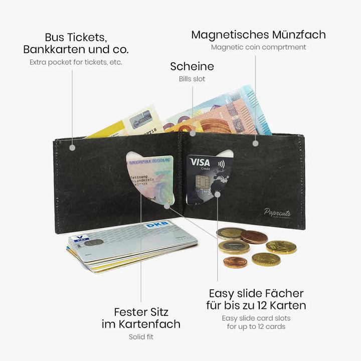 Actual product image Paprcuts RFID wallet Tucano & Parrot