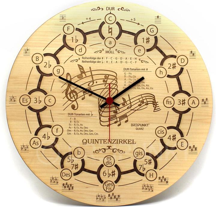 Image du produit Kit d'horlogerie Compas de quintes