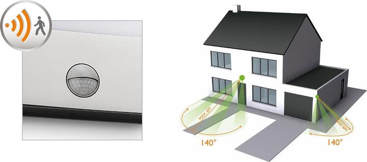 Actual product image Philips myGarden Raccoon (270 lm)