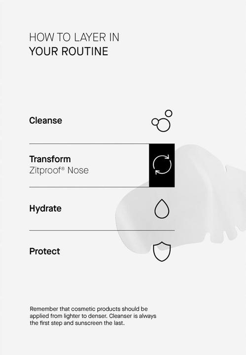 Actual product image Acnemy Citproof