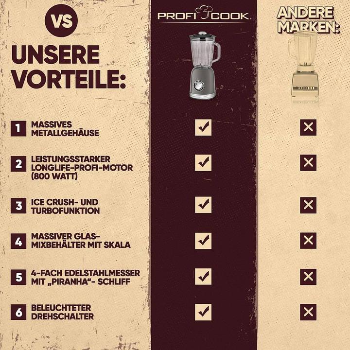 Immagine prodotto Proficook Miscelatore a colonna PC-UM 1195 Antracite (800 W)