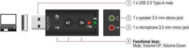Produktbild Delock USB Sound Adapter 7.1 (USB 2.0)