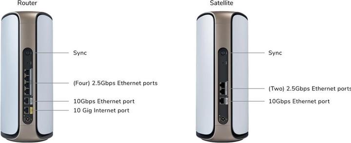 Actual product image Netgear Orbi 970 2-pack (RBE972S)