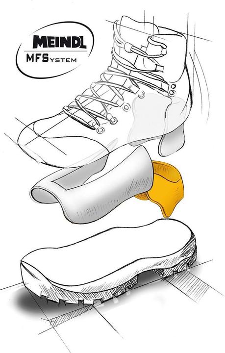Actual product image Meindl Island MFS EVO GTX shoes (47)