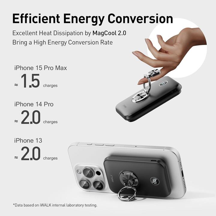 Actual product image iWalk PowerGrip 10000 WHI (10000 mAh, 20 W, 20 Wh)