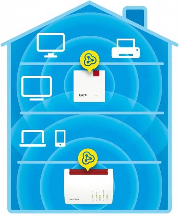 Produktbild AVM FRITZ!Repeater 1200 AX (2400 Mbit/s, 600 Mbit/s)