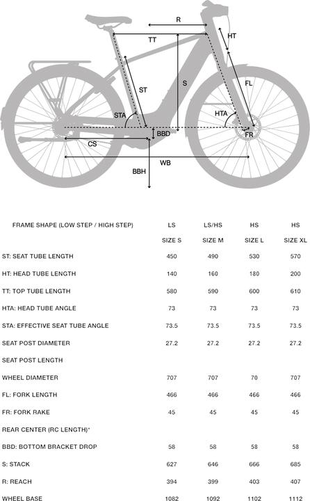Immagine prodotto Btwin OWURU LD 920 E