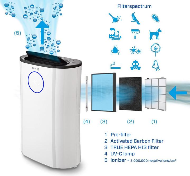 Produktbild Clean Air Optima CA-704 (70 m²)