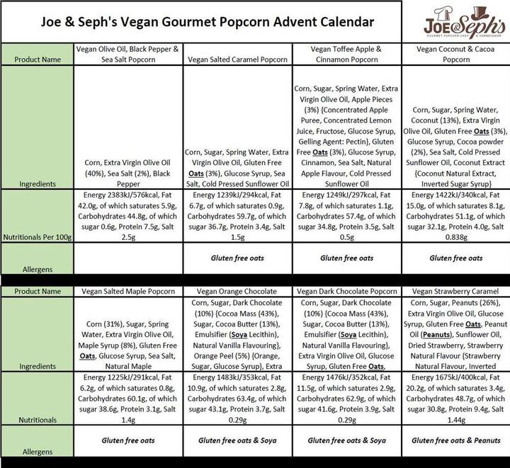 Nutritional values and ingredients Joe & Seph's Vegan Popcorn Advent Calendar (164 g)