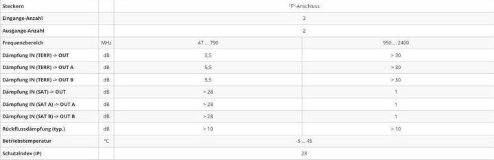 Nutritional values and ingredients Televes ESW 201 single feed switch with LTE filter 2x SAT / Terrestrial (Antenna cable)