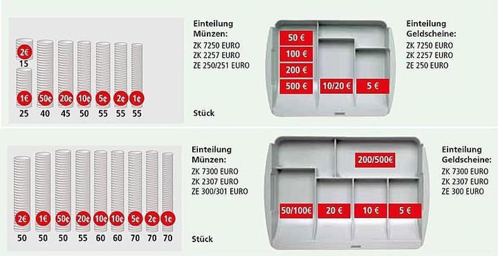 Immagine prodotto Burg Wächter Cassa ZK 2307 EURO (L x A x P) 330 x 75 x 235 mm Bianco, Blu