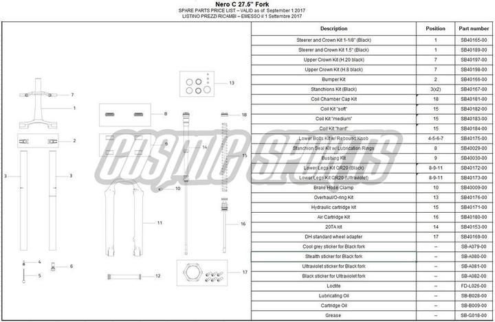Actual product image Formula Coil Chamber Cap Kit, Nero C