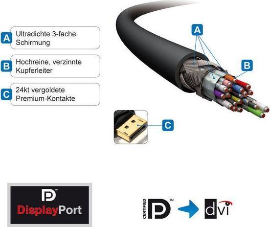 Actual product image Purelink DisplayPort — DVI (7.50 m, DVI, DisplayPort)