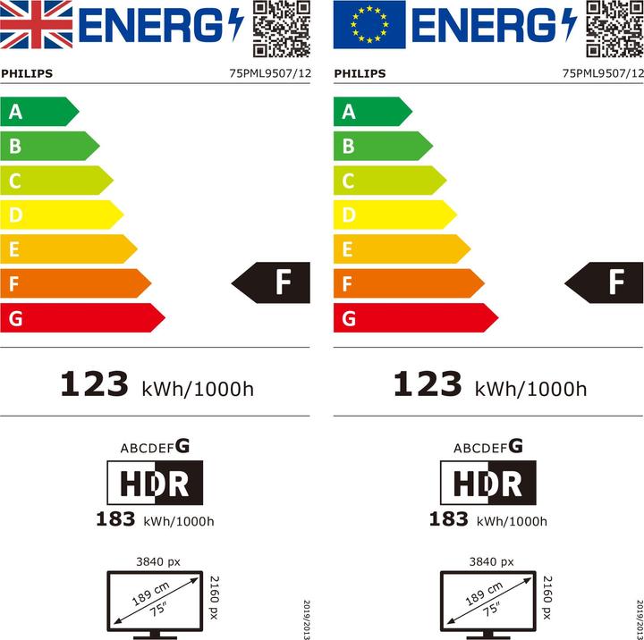 Energy Label Philips 75PML9507 (75", PML9507, Mini-LED, 4K, 2022)