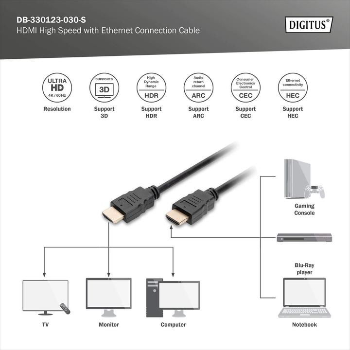 Produktbild Digitus HDMI (Typ A) — HDMI (Typ A) (3 m, HDMI)