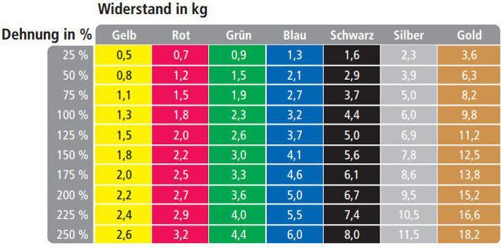 Image du produit TheraBand Tubing - rouleau de 30,5 m (30.50 m, Haute résistance)