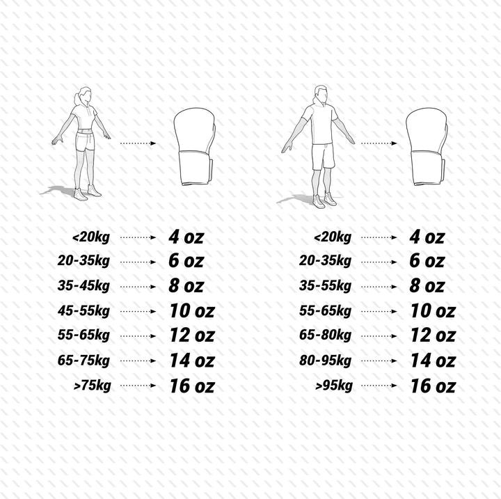 Immagine prodotto Outshock 500 ERGO (16 OZ)