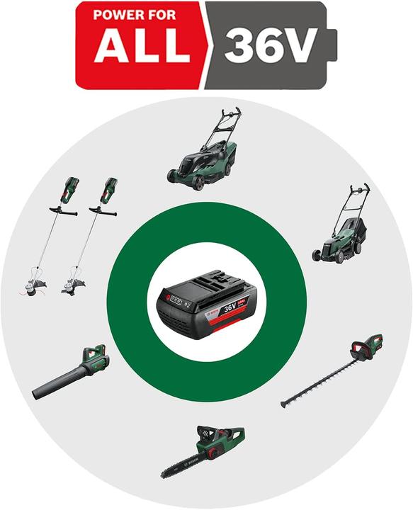 Immagine prodotto Bosch Home & Garden Advanced Grass Cut 36 senza batteria/senza caricabatterie (Filo di taglio)